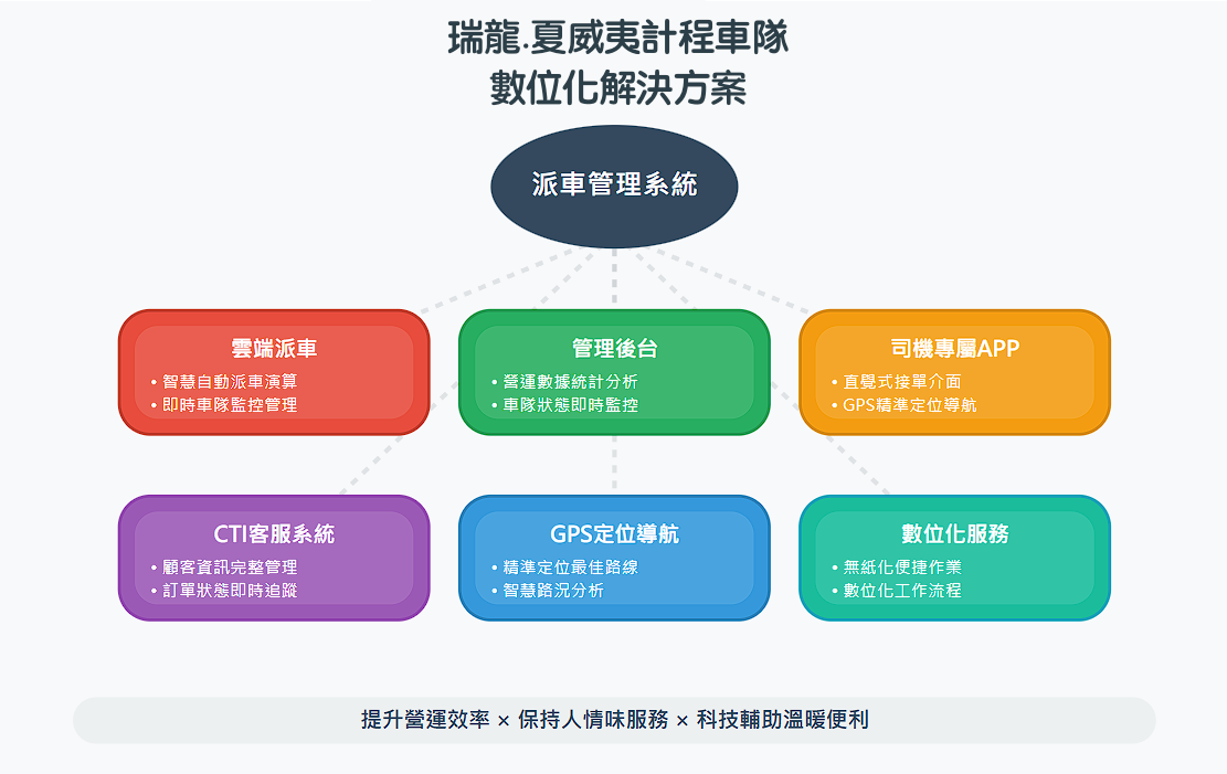 功能亮點-瑞龍·夏威夷