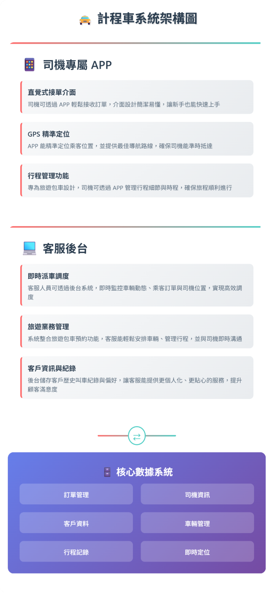 功能亮點-永保車隊